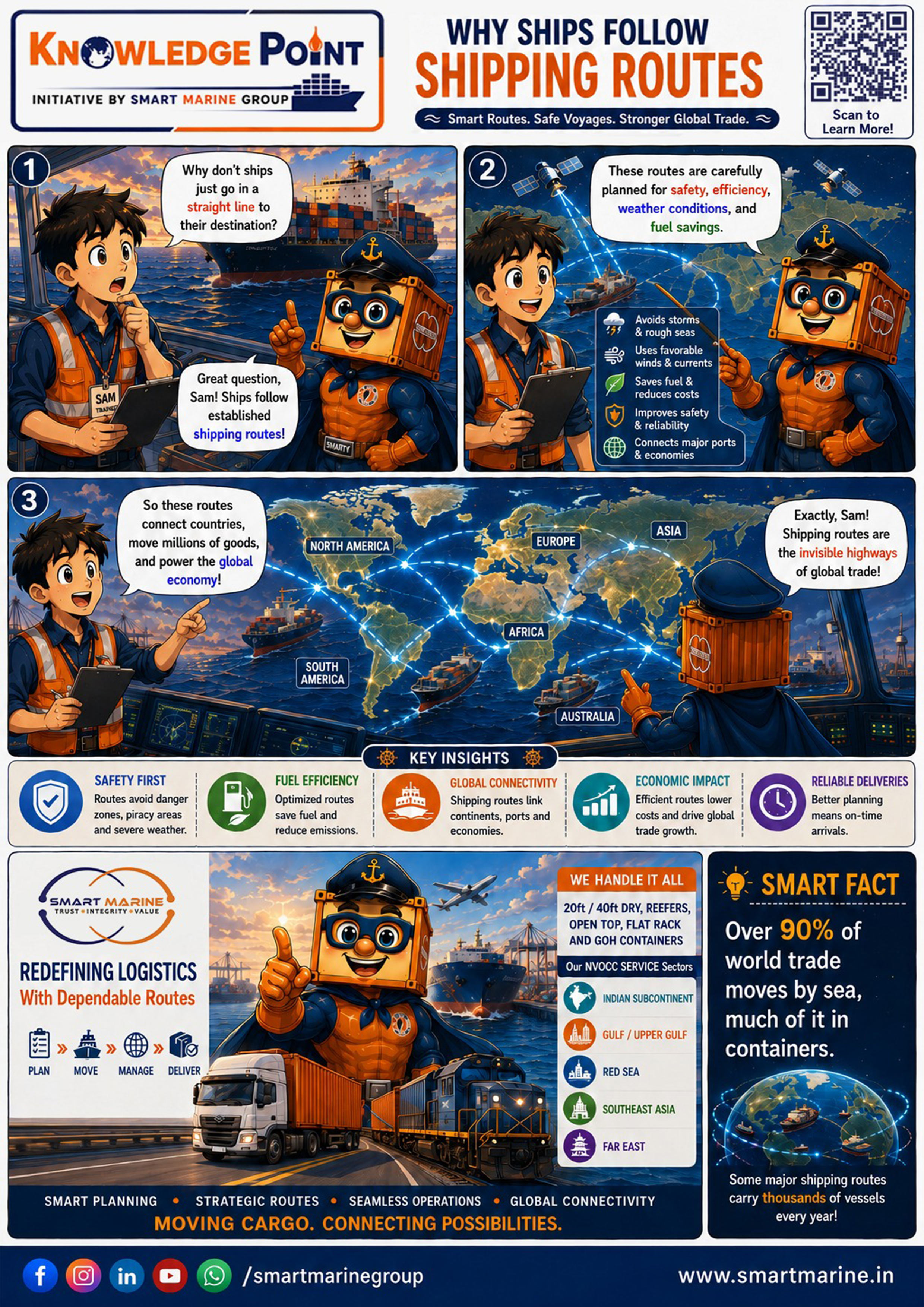 Smarty Maritime Knowledge Hub