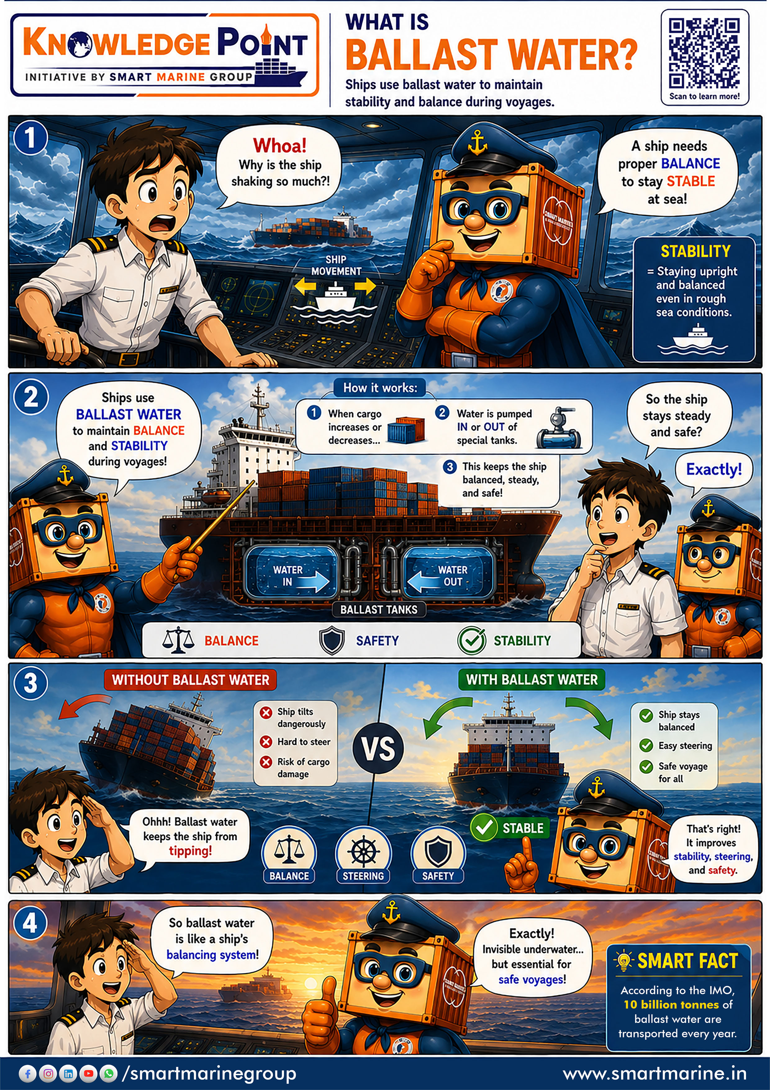 Smarty Maritime Knowledge Hub