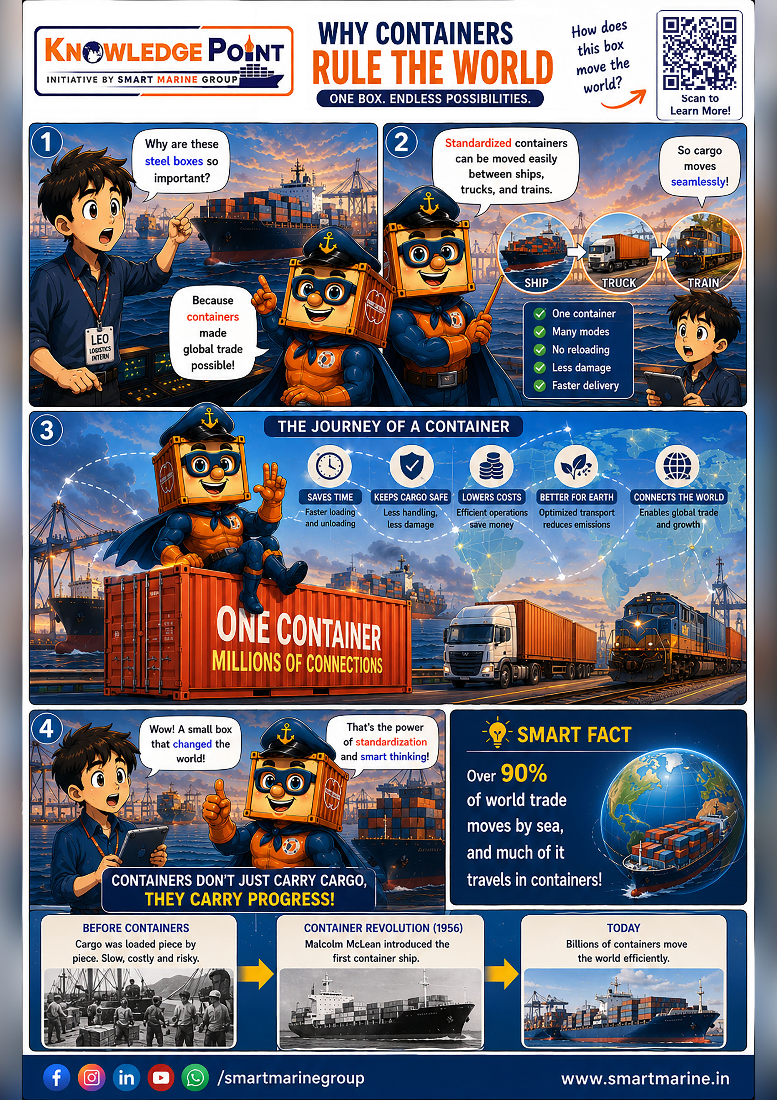 Smarty Maritime Knowledge Hub
