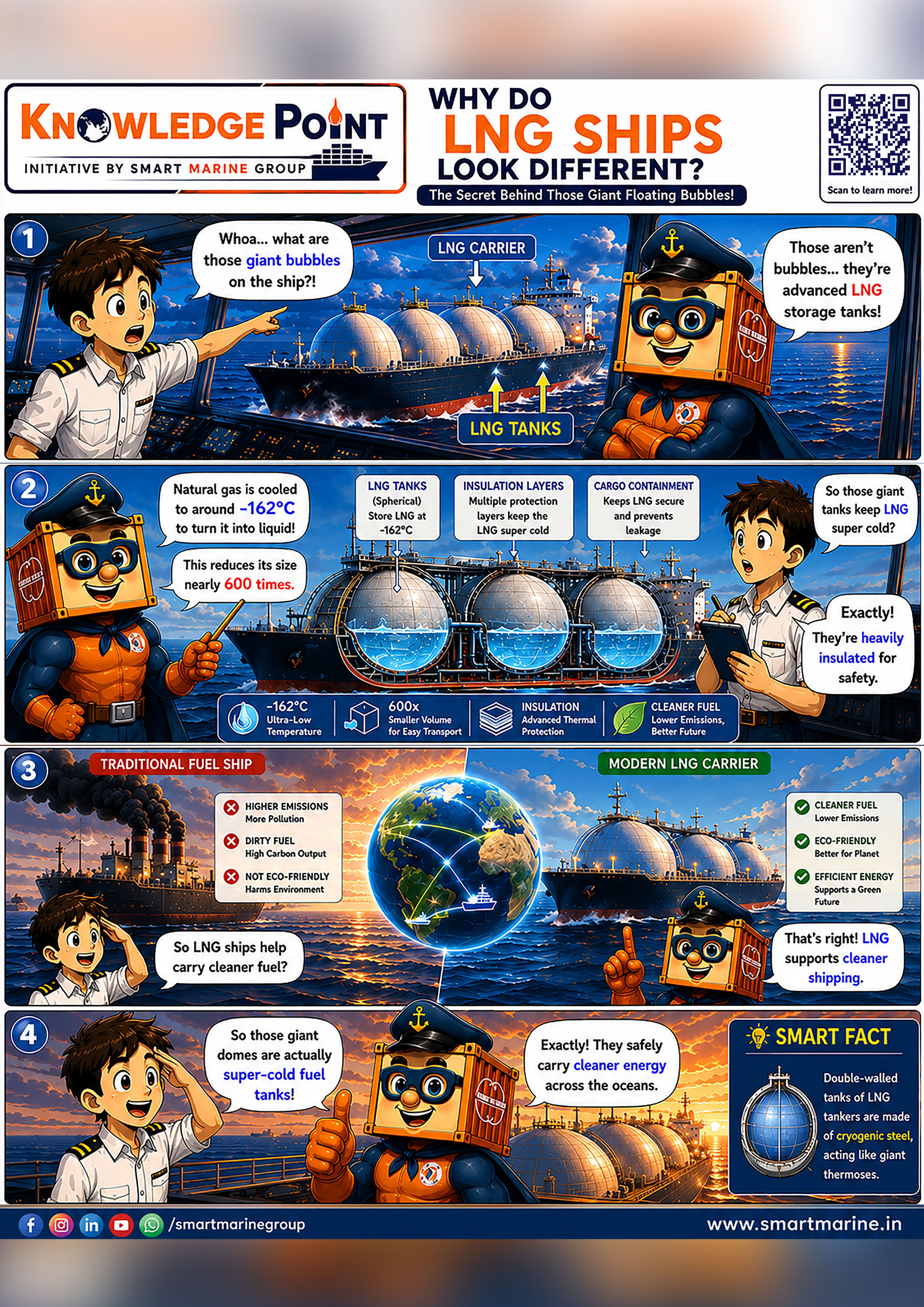 Smarty Maritime Knowledge Hub