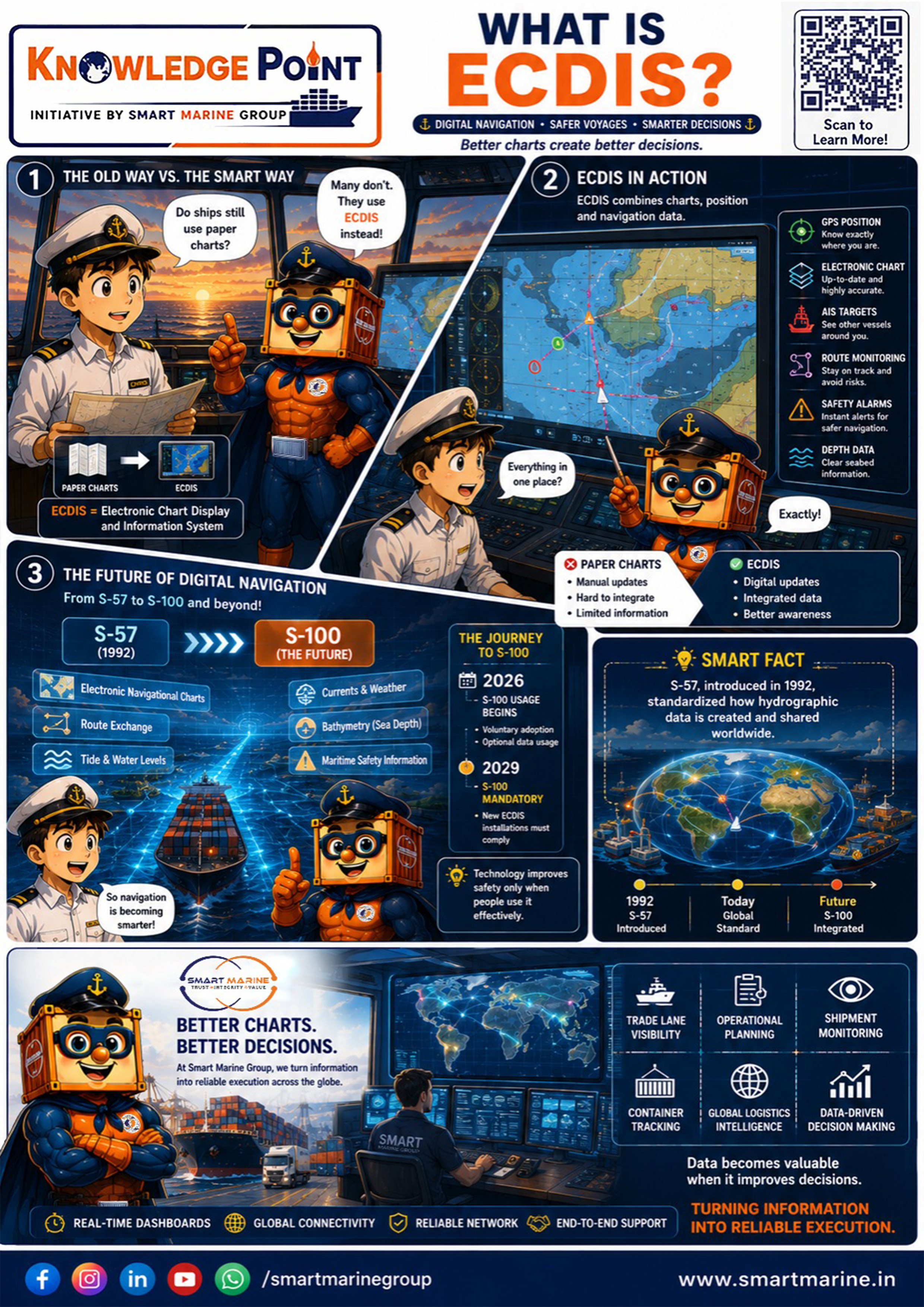 Smarty Maritime Knowledge Hub