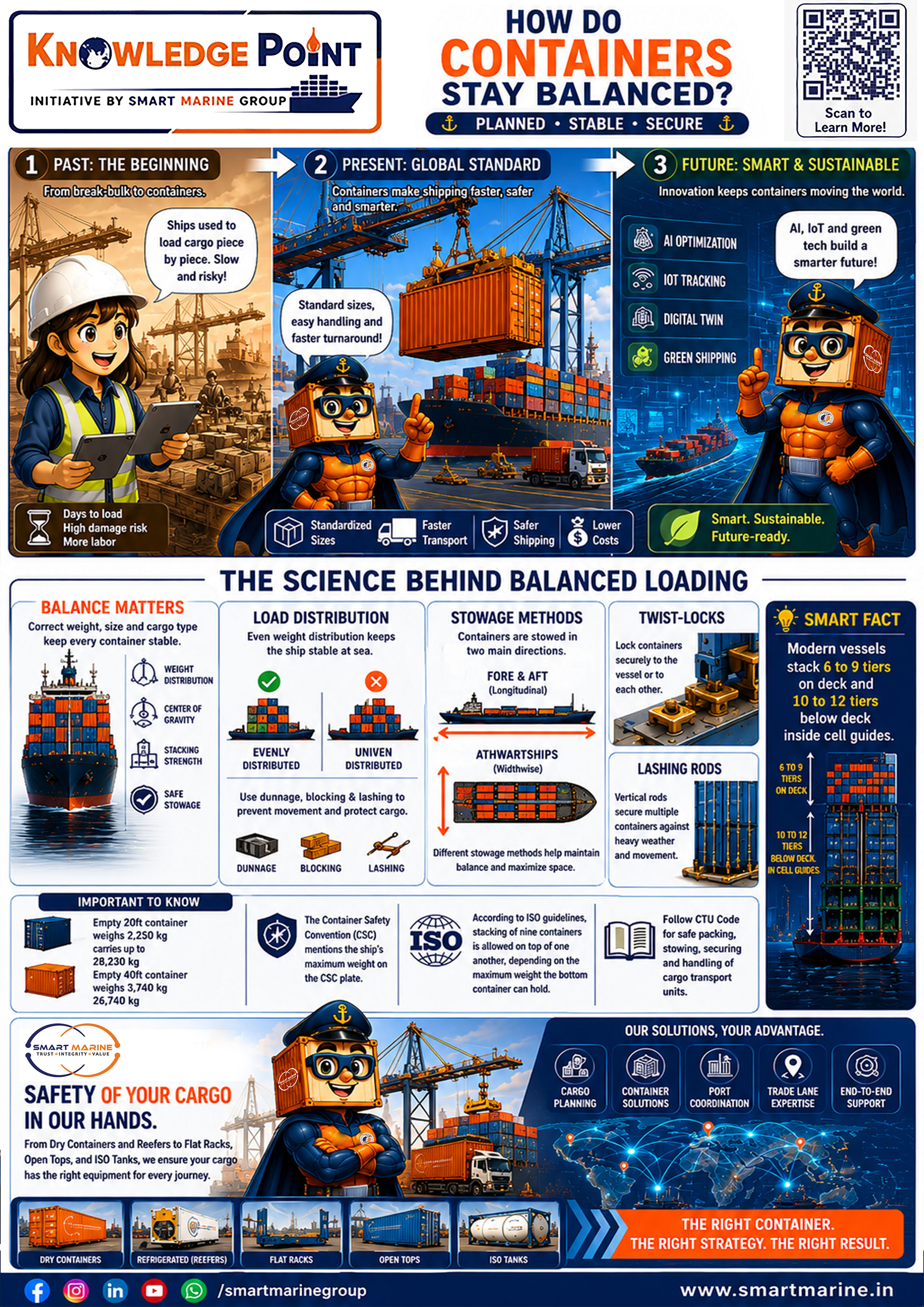 Smarty Maritime Knowledge Hub