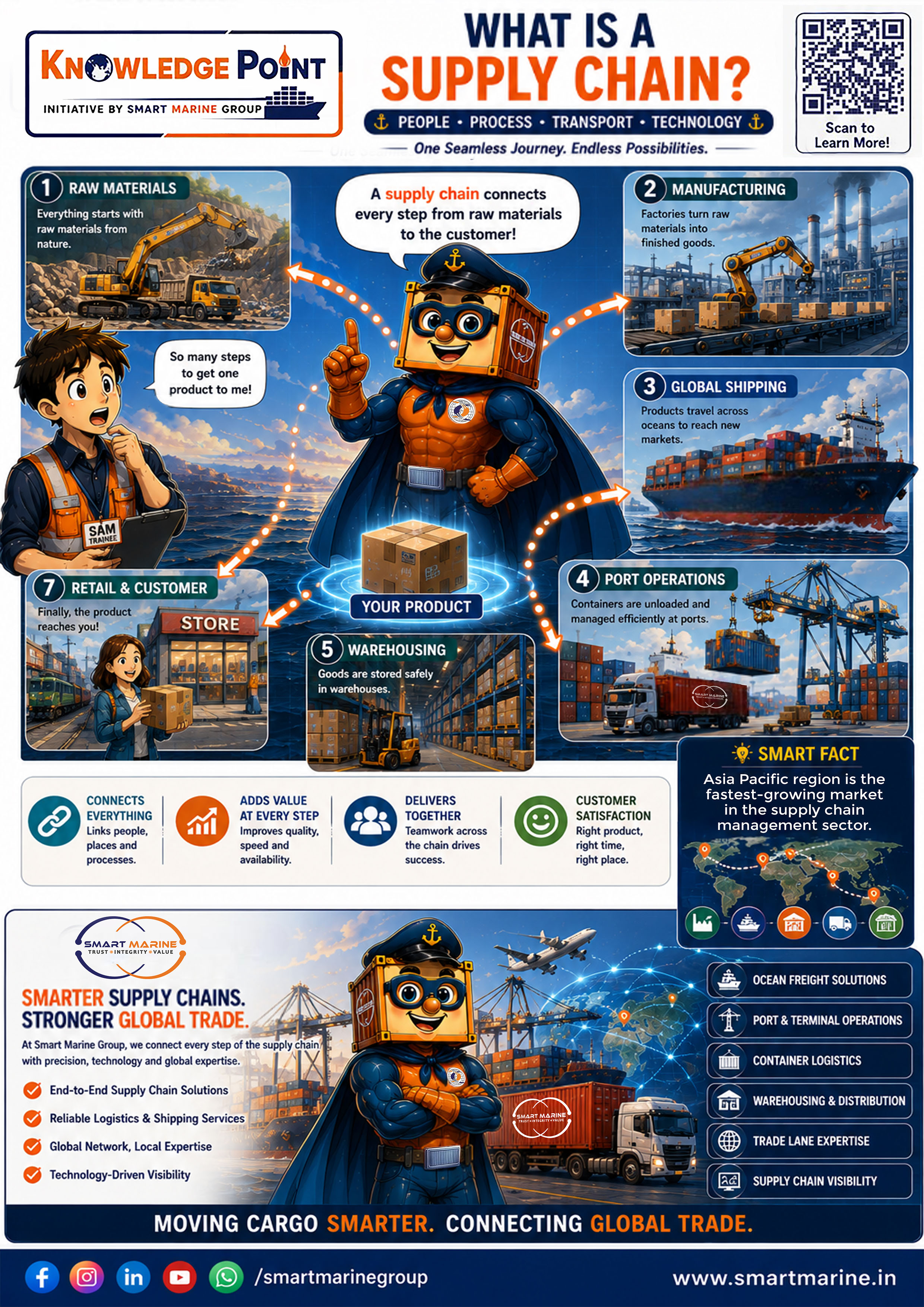 Smarty Maritime Knowledge Hub