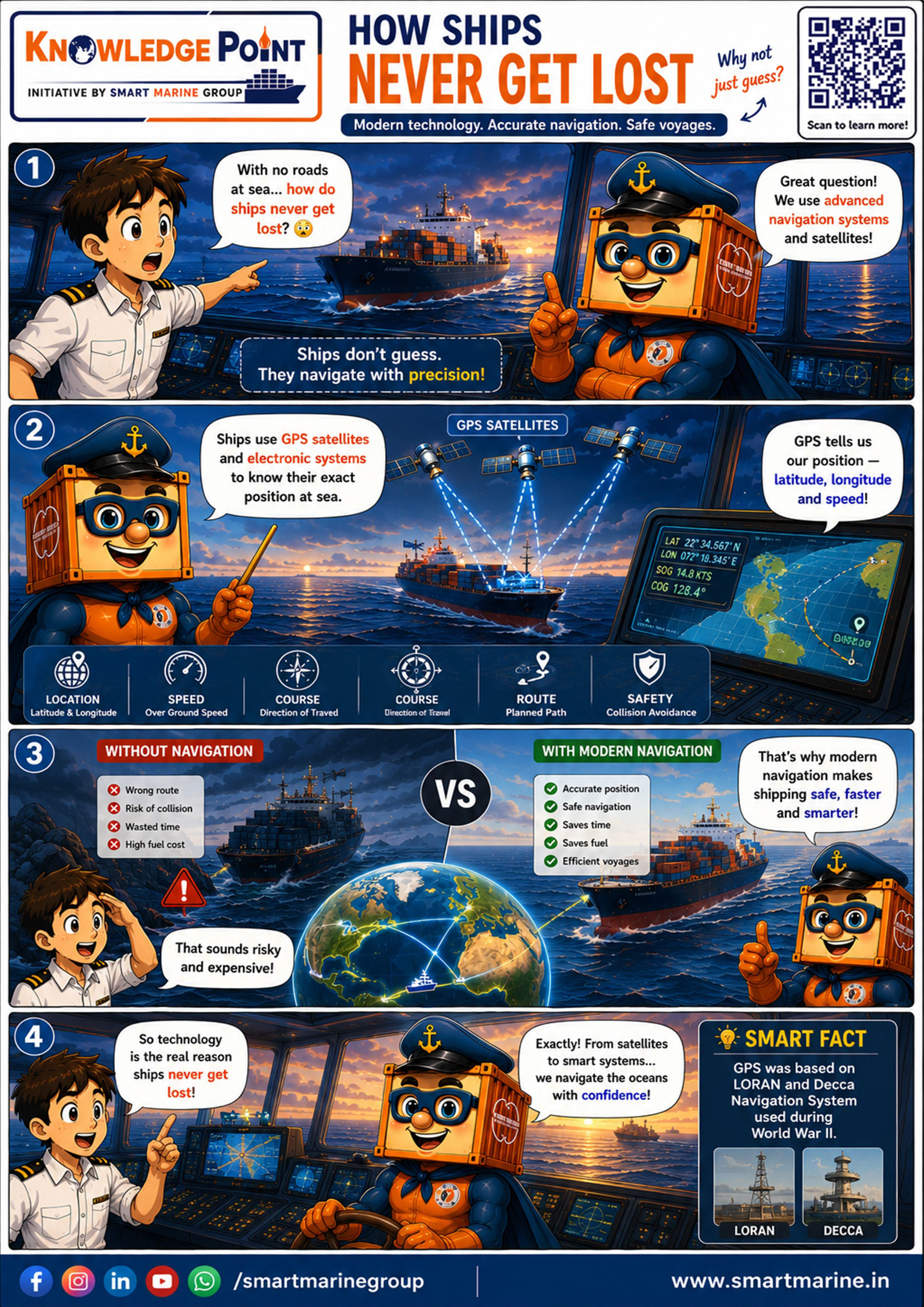 Smarty Maritime Knowledge Hub