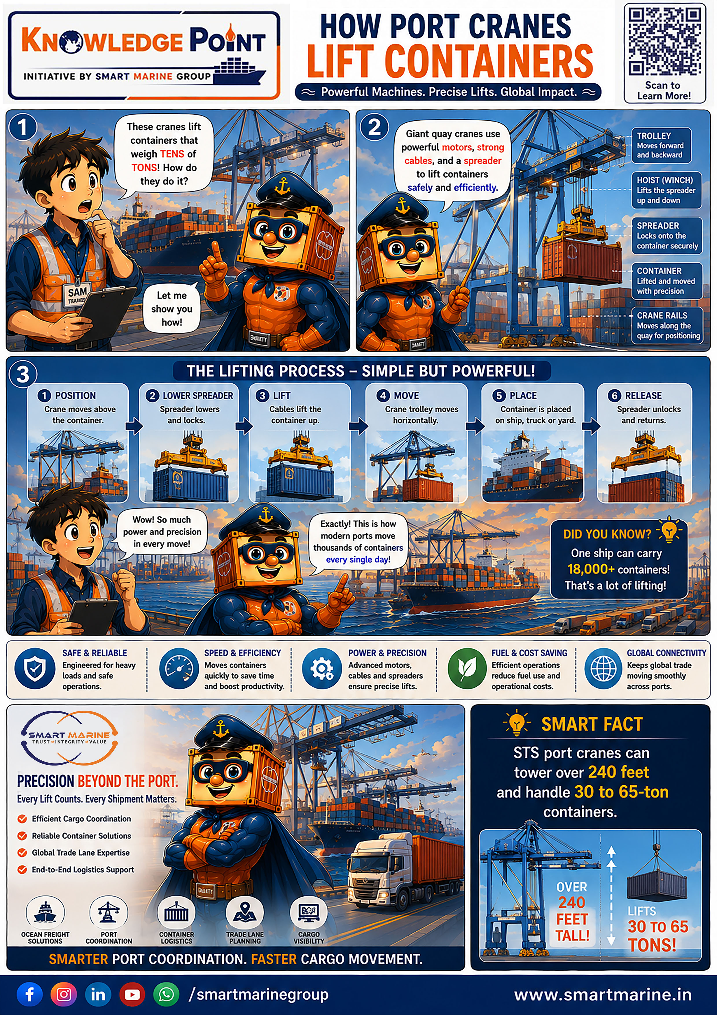 Smarty Maritime Knowledge Hub